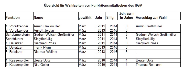 wahlen